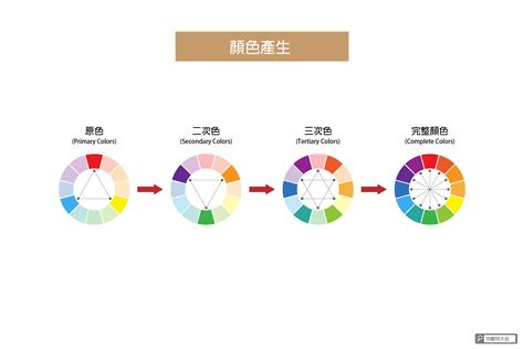 紫+綠是什麼顏色|設計色彩學系列｜設計師入門一定要知道的色彩學基 